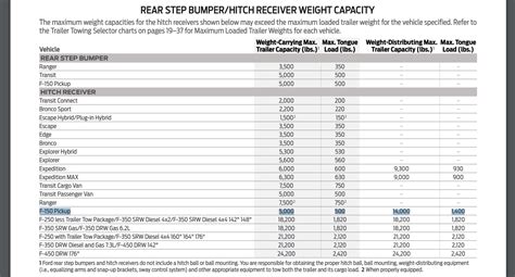 ford f 150 weight capacity